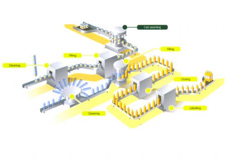 點(diǎn)擊查看詳細(xì)信息<br>標(biāo)題：飲料行業(yè)潤滑油 閱讀次數(shù)：7524