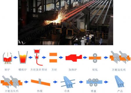 點(diǎn)擊查看詳細(xì)信息<br>標(biāo)題：H型鋼廠潤滑油 閱讀次數(shù)：6368