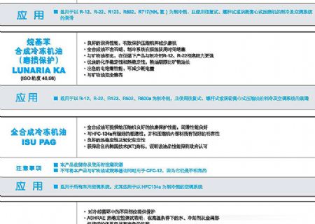 點(diǎn)擊查看詳細(xì)信息<br>標(biāo)題：冷凍機(jī)油 閱讀次數(shù)：4231