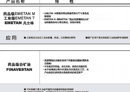 點擊查看詳細信息<br>標(biāo)題：白礦油/凡士林脂 閱讀次數(shù)：3986