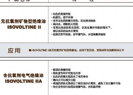 點擊查看詳細信息<br>標(biāo)題：絕緣油 閱讀次數(shù)：3849