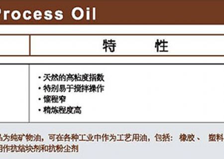 點擊查看詳細信息<br>標(biāo)題：工藝油 閱讀次數(shù)：4050