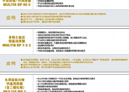 點擊查看詳細信息<br>標(biāo)題：潤滑脂 閱讀次數(shù)：3652