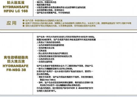 點擊查看詳細信息<br>標題：抗燃液壓油 閱讀次數(shù)：3883
